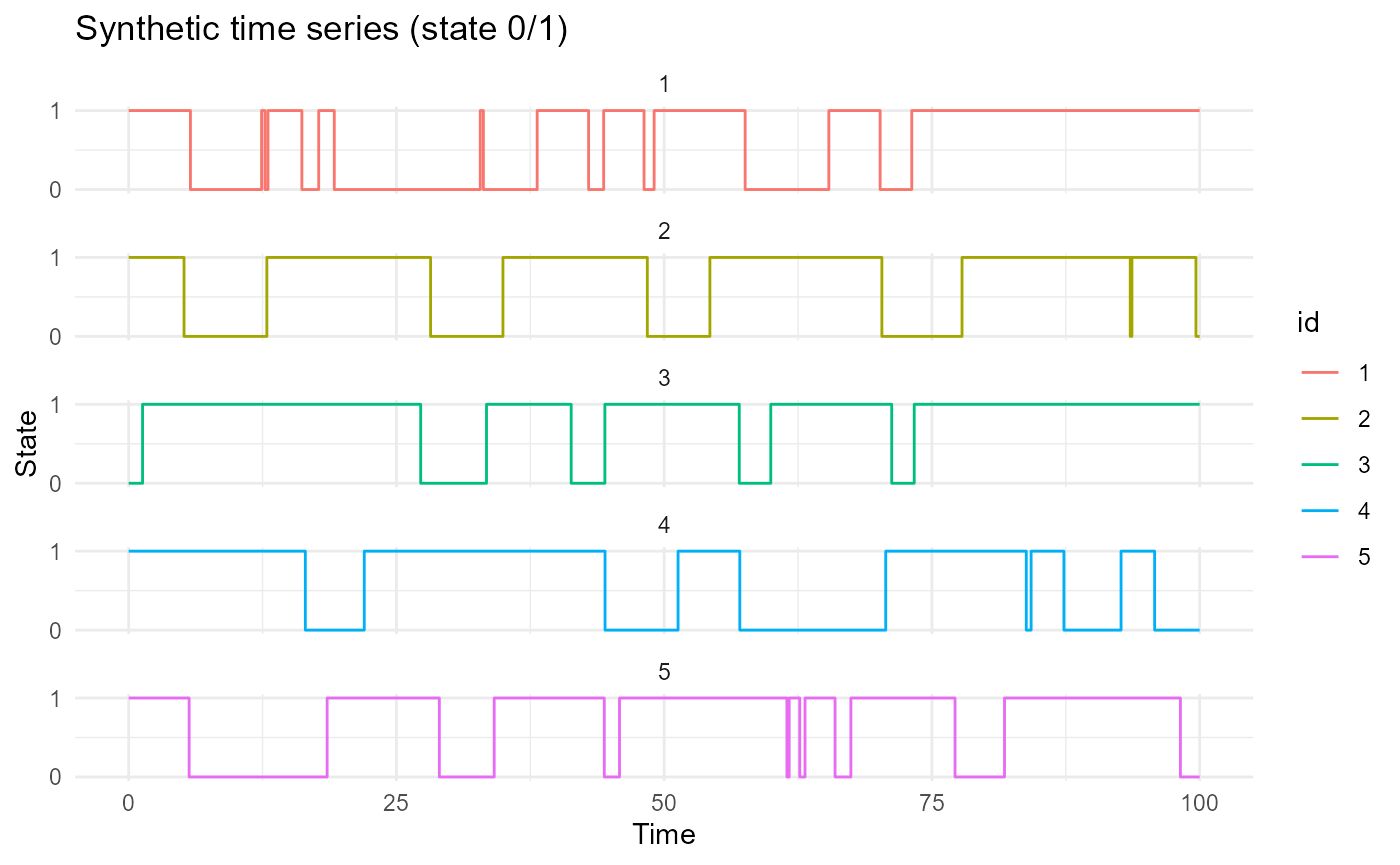 Binary CFD individuals