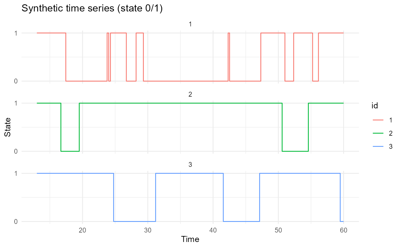 3 binary CFD individuals