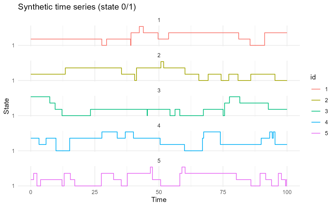 Multistates individuals