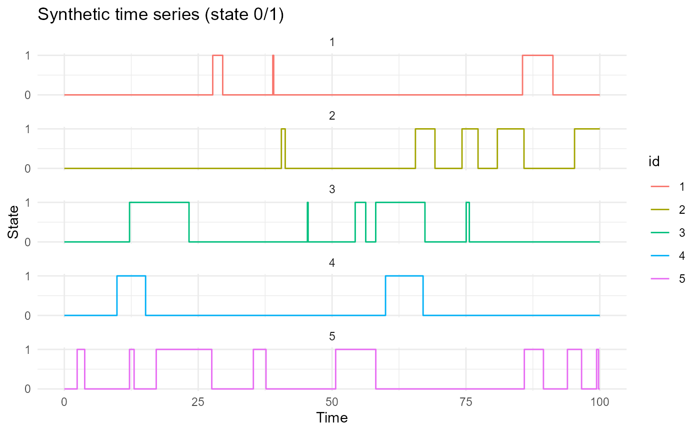 Indicator function per state